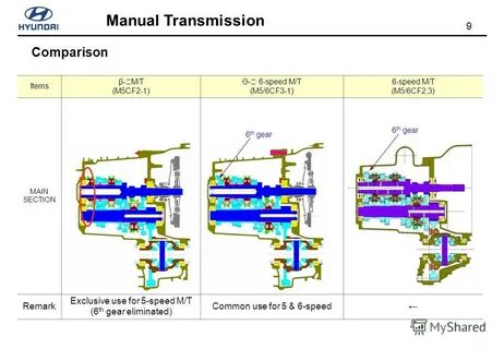 Transmission n