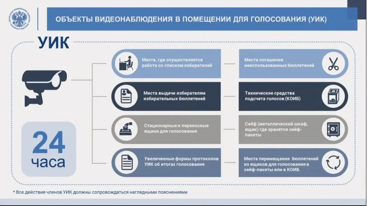 Сколько избирательных участков в россии 2024. Видеонаблюдение выборы. Видеонаблюдение на избирательном участке. Система видеонаблюдения на выборах. Видеонаблюдение на участках для голосования.