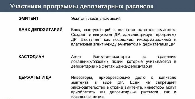 Депозитарные расписки на акции. Виды депозитарных расписок. Участники депозитарных расписок. Депозитная расписка. Рынок депозитарных расписок.