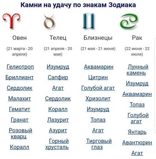 14 апреля какой знак зодиака по гороскопу. Знаки зодиака. Гороскоп по знакам. Символы гороскопа. Символ какого знака зодиака.