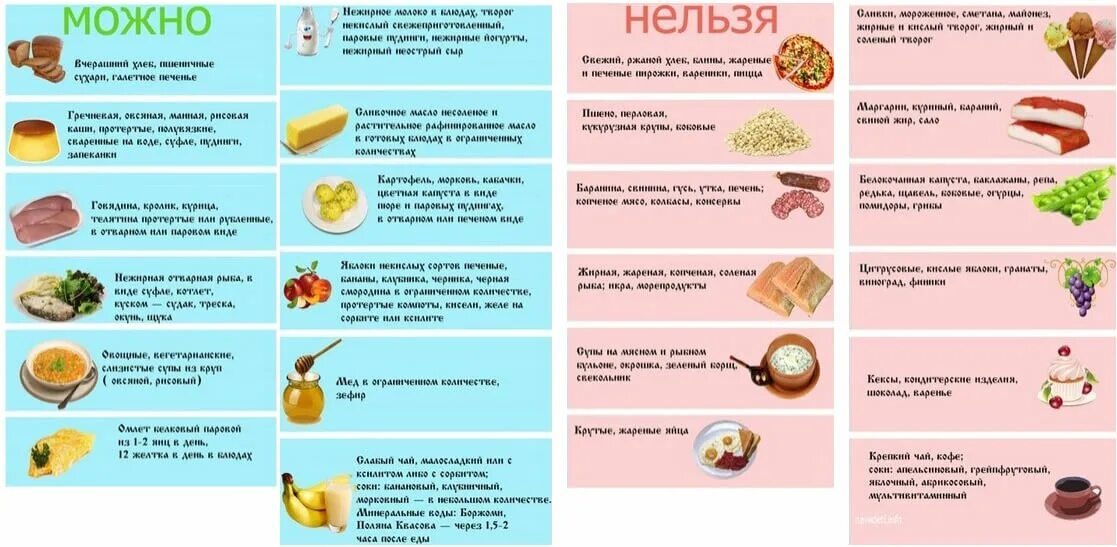 Диета при панкреатите поджелудочной железы примерное меню. Перечень продуктов разрешенных при панкреатите и холецистите. питание при холецистите и панкреатите. питание при обостренном панкреатите и холецистите. рацион при холецистите и панкреатите.