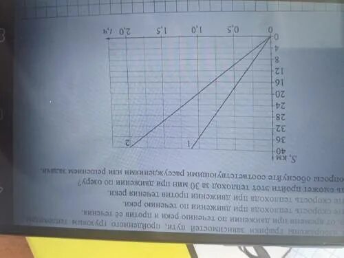 На рисунке изображены графики зависимостей пути впр. На рисунке изображены графики зависимости пути пройденного грузовым. ВПР по физике на рисунке изображены графики зависимостей пути. На рисунке изображены графики зависимости теплохода от. На рисунке изображены графики определите скорость теплохода.
