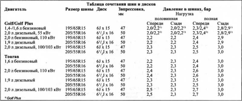 Давление в колесах уаз патриот. УАЗ Буханка давление в шинах r16. Давление в шинах УАЗ Патриот r16. Колеса УАЗ 452 давления в шинах. Давление в шинах УАЗ 225/75 r16.