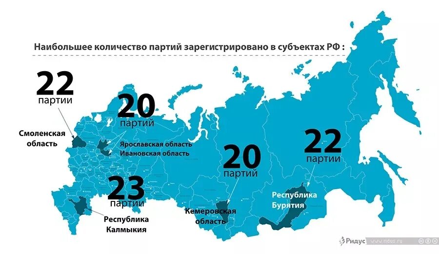 Партии россии 2020. Карта партий в регионах России. Численность партий в России. Политические партии по регионам. Партия регионов.