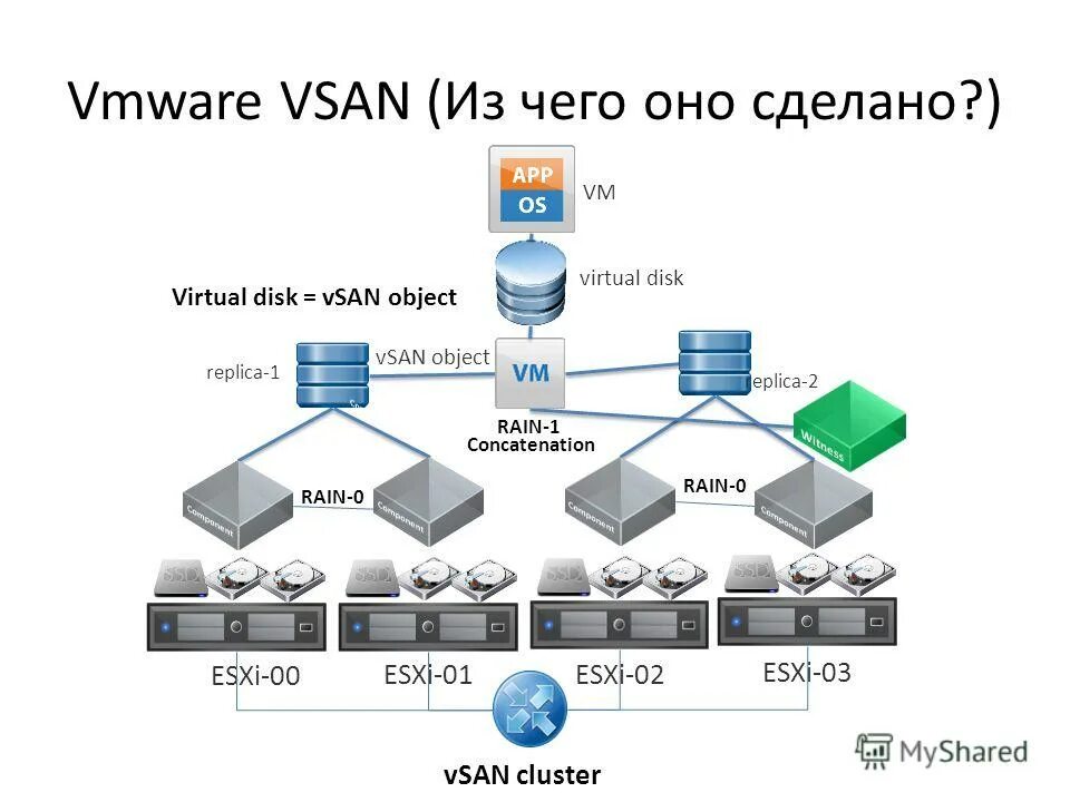 Vmware virtual disk scsi disk device. Scsi disk device. Общая архитектура виртуальных машин. Установка linux на vm. Vmware virtual disk.