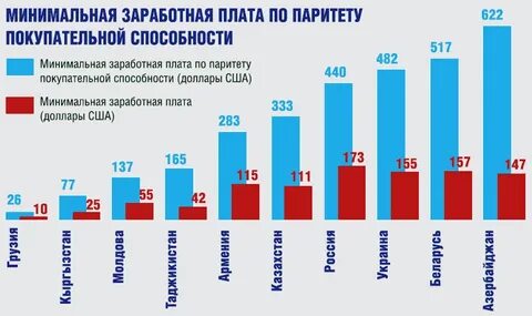 Покупательная способность заработной платы