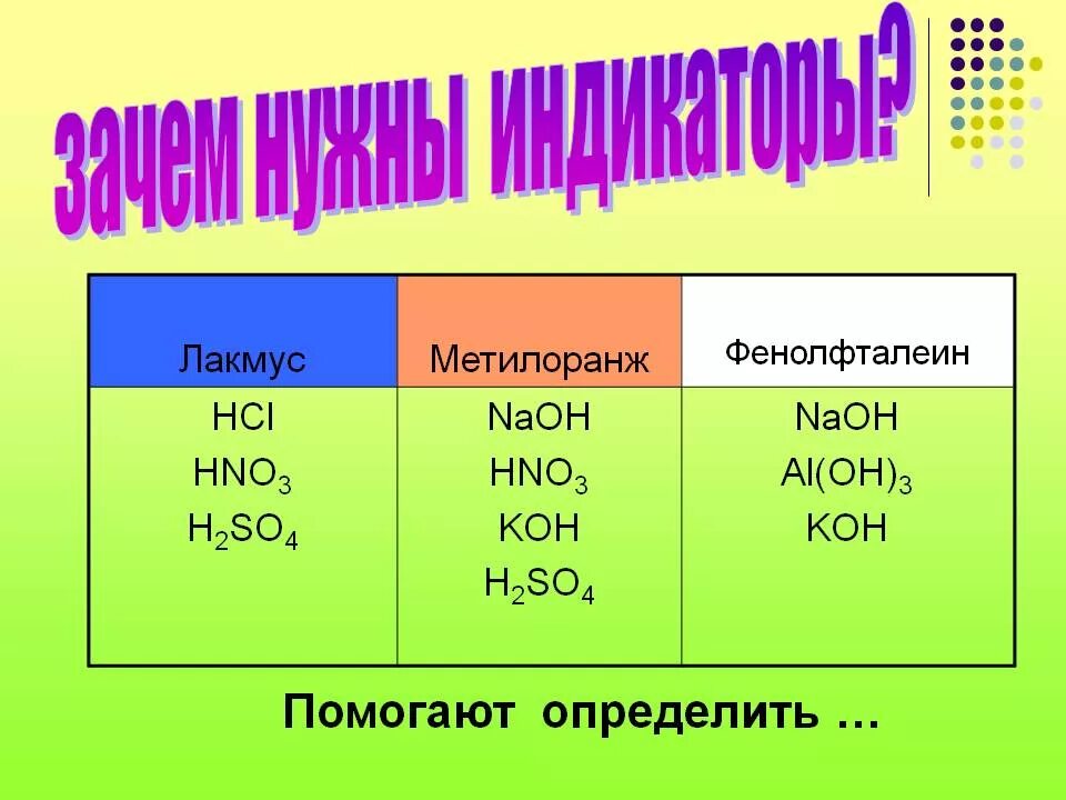 Индикаторы Лакмус метилоранж. Индекаторы лакмуса мет. Лакмус фенолфталеин метилоранж. NAOH метилоранж. Лакмус определение