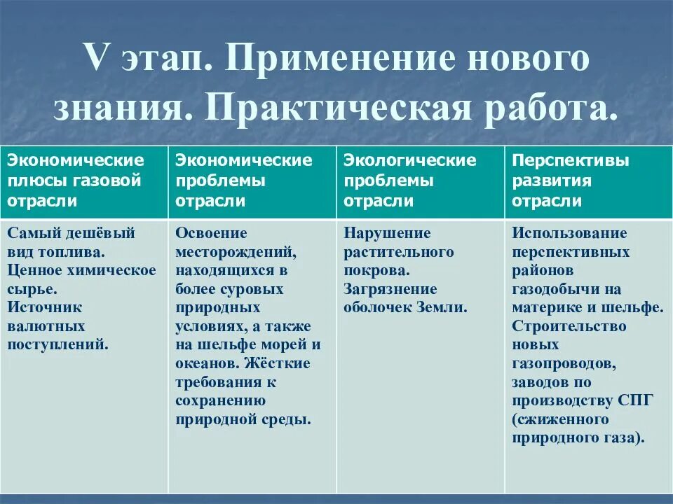 Экологические проблемы газовой промышленности. Экологические проблемы газовой отрасли. Экологические проблемы газовой промышленности. Экологическая проблема газовой промышленности районы. Экологическая проблема газовой промышленности районы.