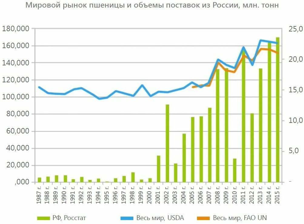 10 мировой рынок. Рынок пшеницы. Рынок пшеницы мировой рынок. Поставки пшеницы на мировой рынок. Российская пшеница на мировом рынке.