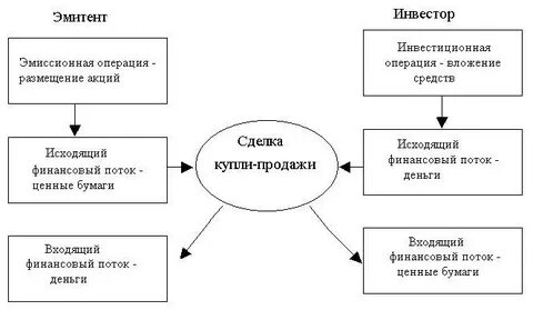 Эмитенты фондового рынка
