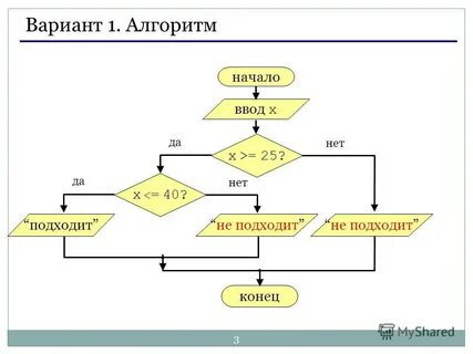 Выполни предложенный алгоритм