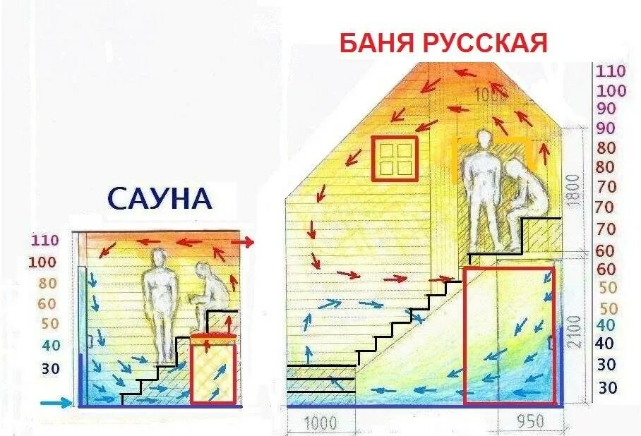 Банный градус