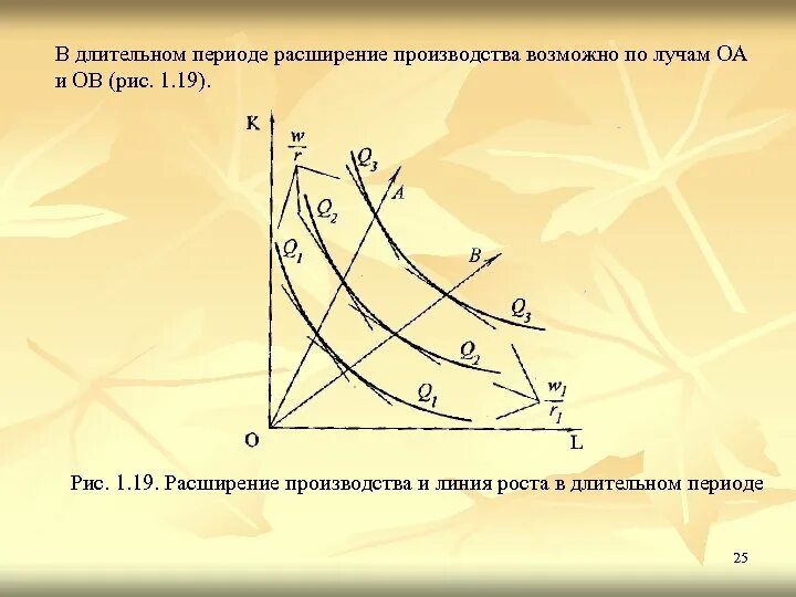 Расширение производства в коротком периоде. Траектория роста фирмы. Траектория развития фирмы в долгосрочном периоде. Линия роста фирмы в длительном периоде. Линии роста производства