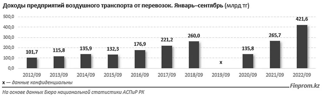 Подорожают ли авиабилеты с 1 августа 2025