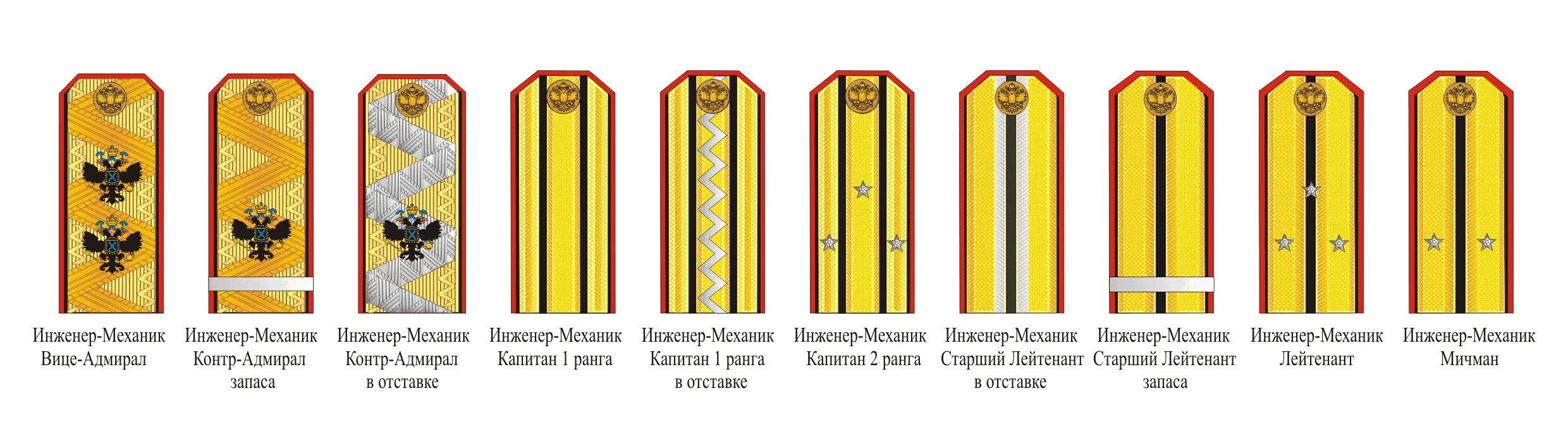 Звание инженер. Мичман Российской империи погоны. Погоны инженера ВМФ. Погоны Императорского флота. Ранги инженеров.