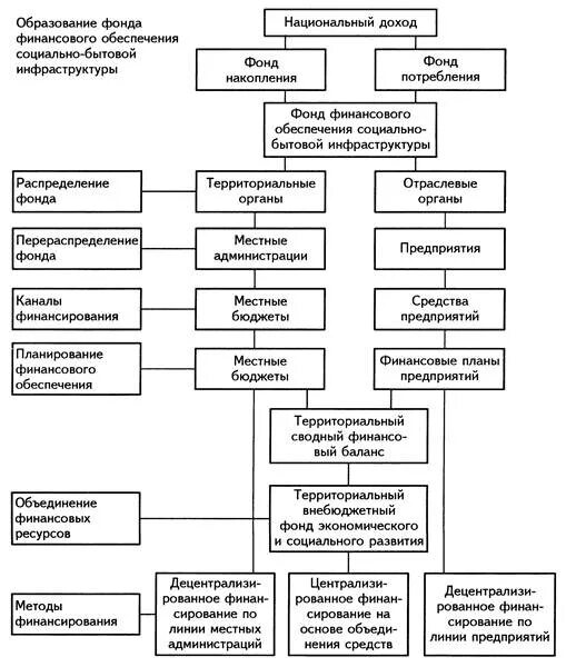 Какими были планы социального обеспечения советского. Какими были планы социального обеспечения советского