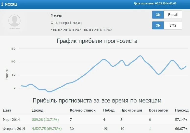 Прогнозы капперов на сегодня