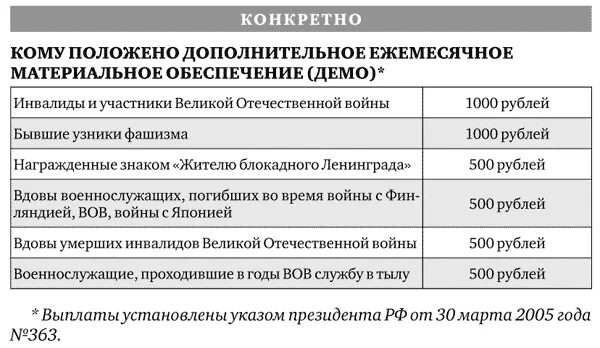 Какие выплаты положены ветерану сво. Выплаты вдовам инвалидов ВОВ. Выплаты ветеранам боевых действий. Льготы и выплаты вдове ветерана боевых действий. Пособие на погребение участников боевых действий.