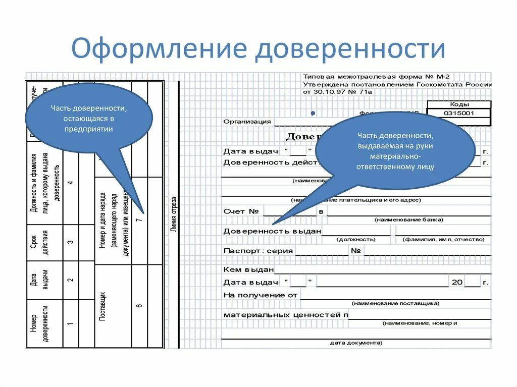 Порядок оформления доверенности. Правильное оформление доверенности. Правила составления доверенности. Пример оформления доверенности. Требования к оформлению доверенности