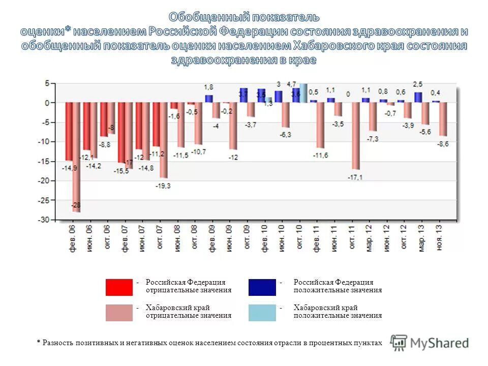 население ведущих стран. баллы население. оценка деятельности губернаторов. баллы население. баллы население.