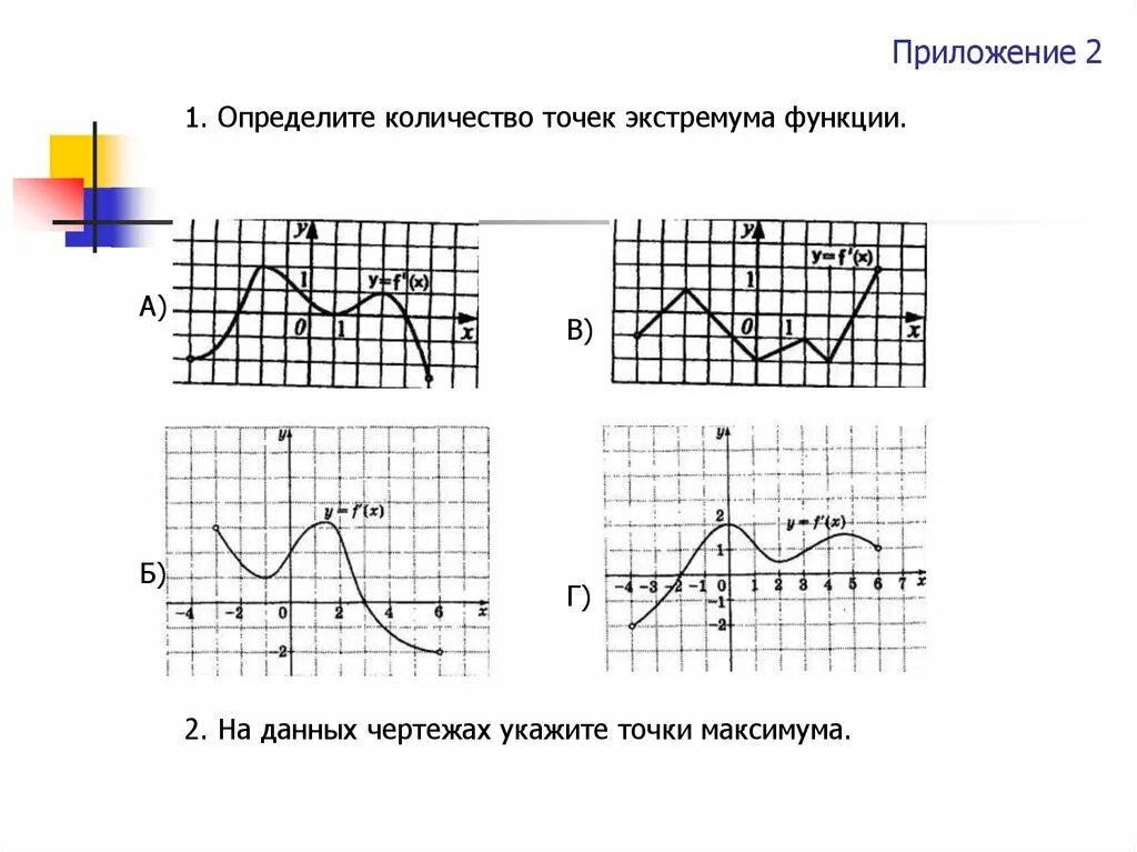 Найдите количество экстремумов функции. Определите количество точек экстремума. найдите количество точек экстремума функции. определите количество точек экстремума функции. кол во точек экстремума функции.