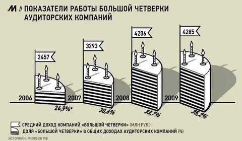 Четверка компаний