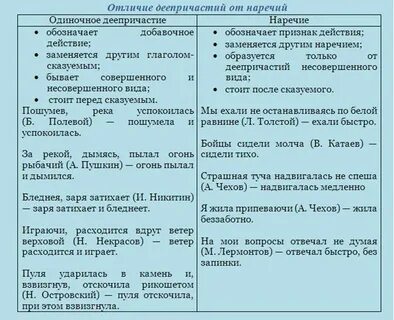 Знаки препинания при обособленных обстоятельствах 8 класс