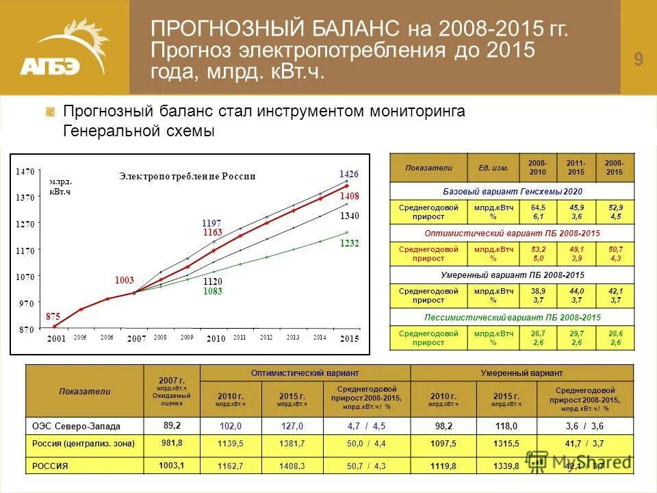 мировое производство электроэнергии. миллиард квт час. энергосбережение инфографика. страны по выработке электроэнергии на душу населения. миллиард квт час.