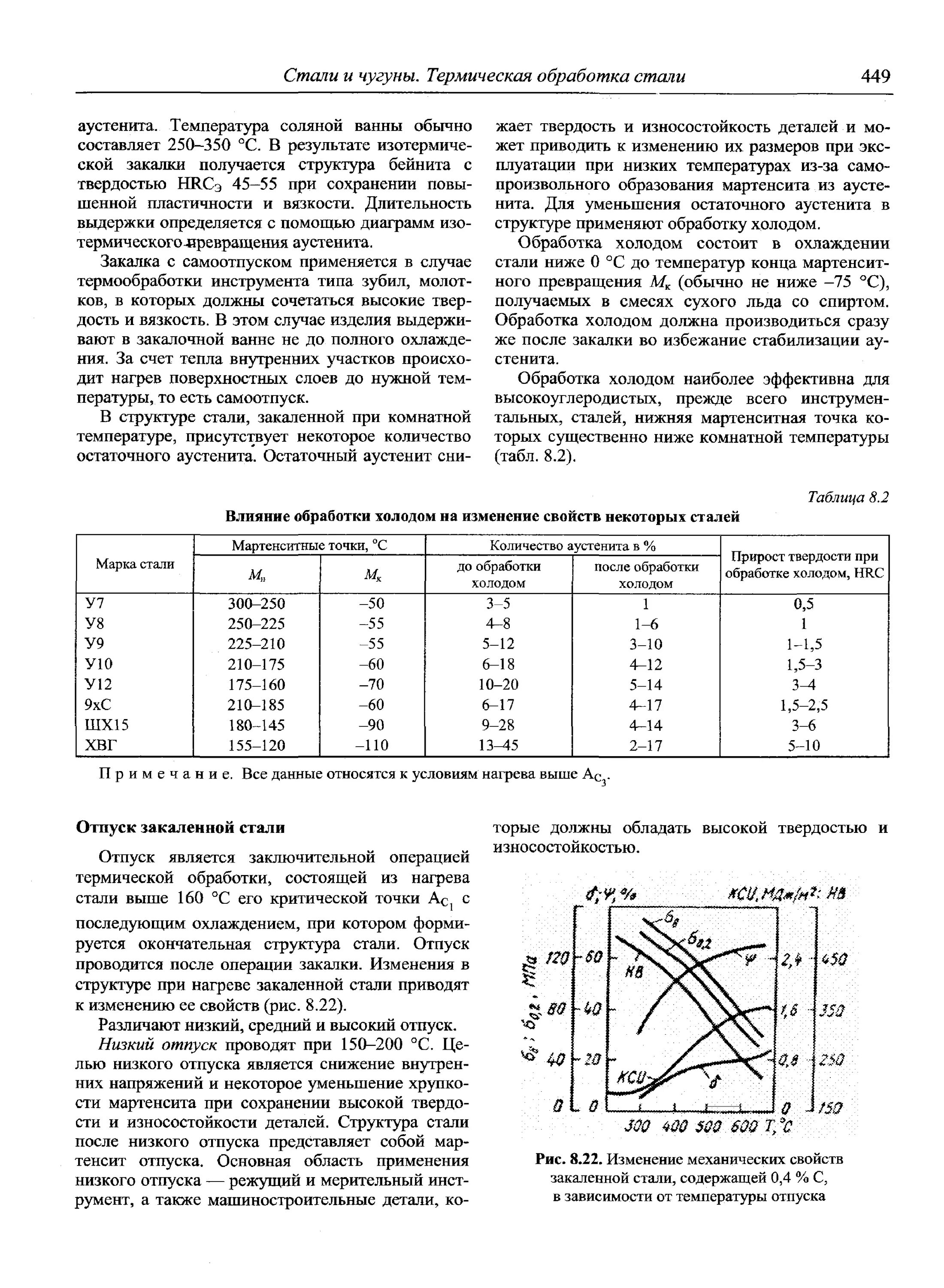 Зависимость механических свойств стали от температуры отпуска. Отпуск металла после закалки. Обработка сталей холодом. Свойства закаленной стали. Как изменяются свойства стали