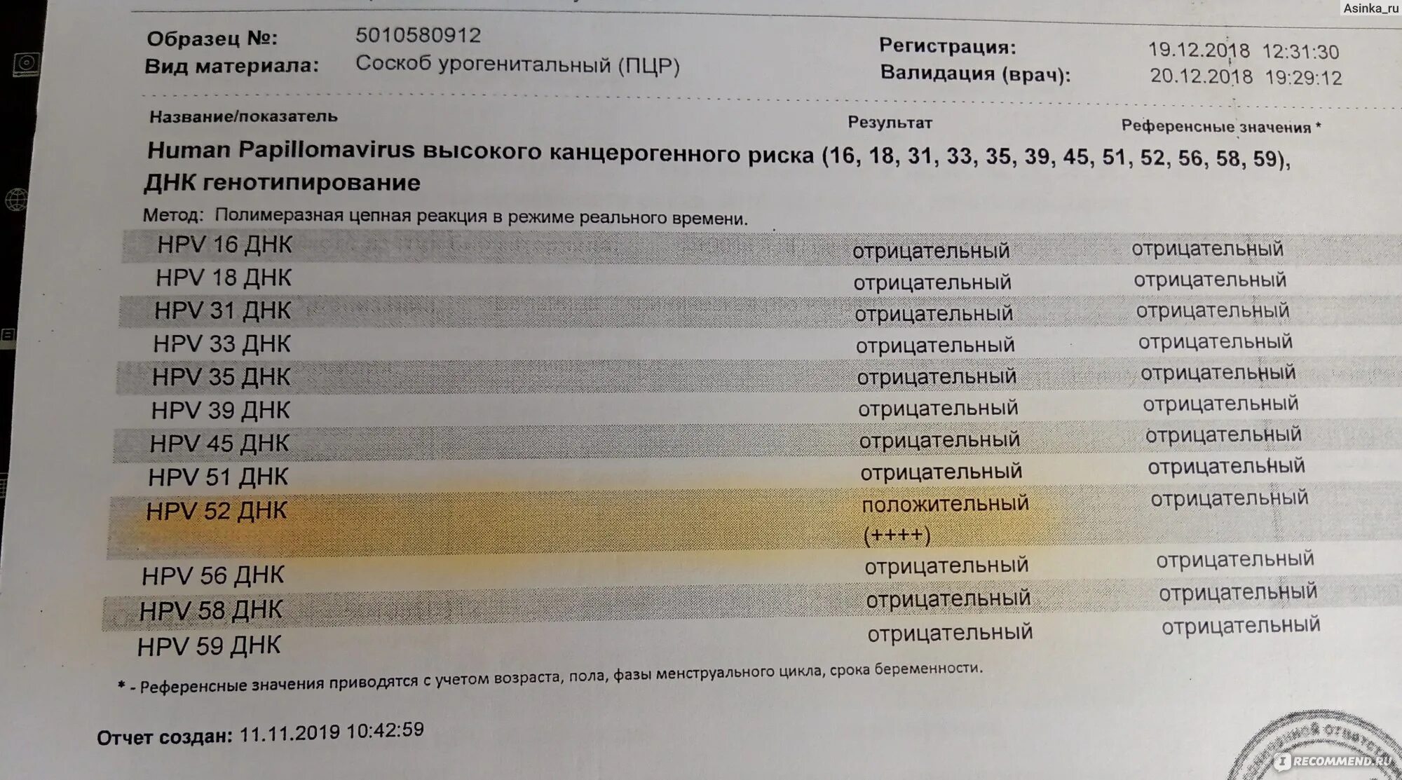 Расшифровка впч анализа у женщин в гинекологии