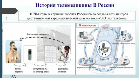 Что такое телемедицина простыми словами