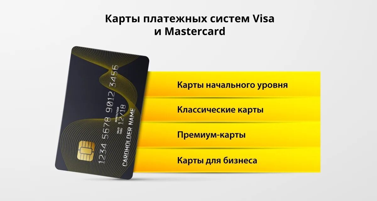 Как отличить карты. Visa MASTERCARD разница. Карта виза и мастер карт разница. Отличие карты виза от Мастеркард. Дебетовая и кредитная карта отличия.