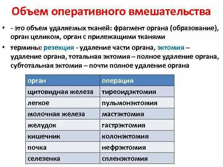 Удаление маточной трубы этапы. Оперативное вмешательство в зависимости от объема. Объем оперативного вмешательства. Объем оперативного вмешательства. Объем оперативного лечения.