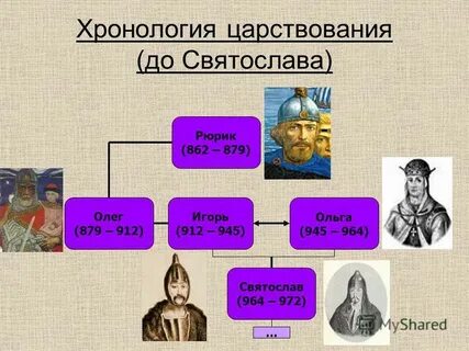 Царство рюрика