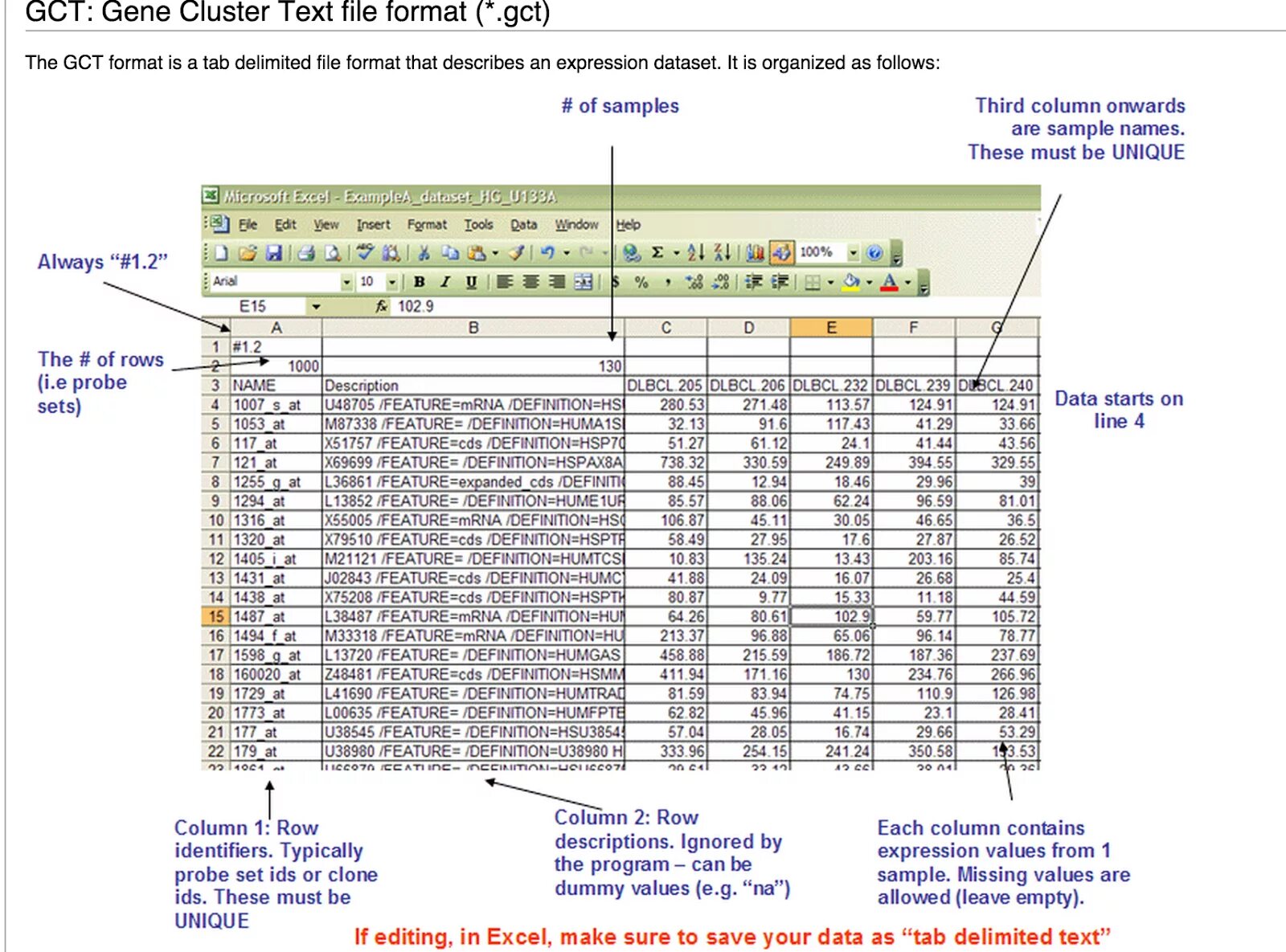 Expression contains. Data format. Row column.