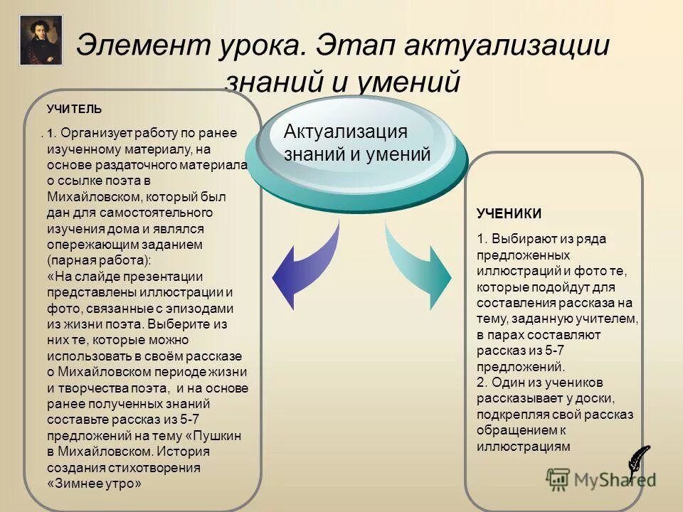 Новые элементы урока