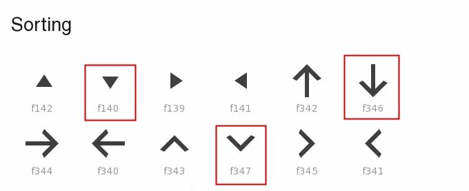 Add arrow. Css индикатор. сортировка css. arrow css. css before arrow.
