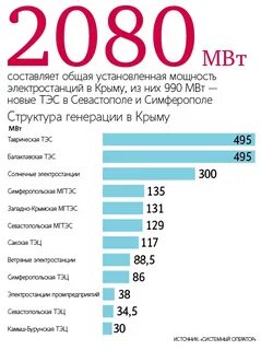Зарплаты в крыму