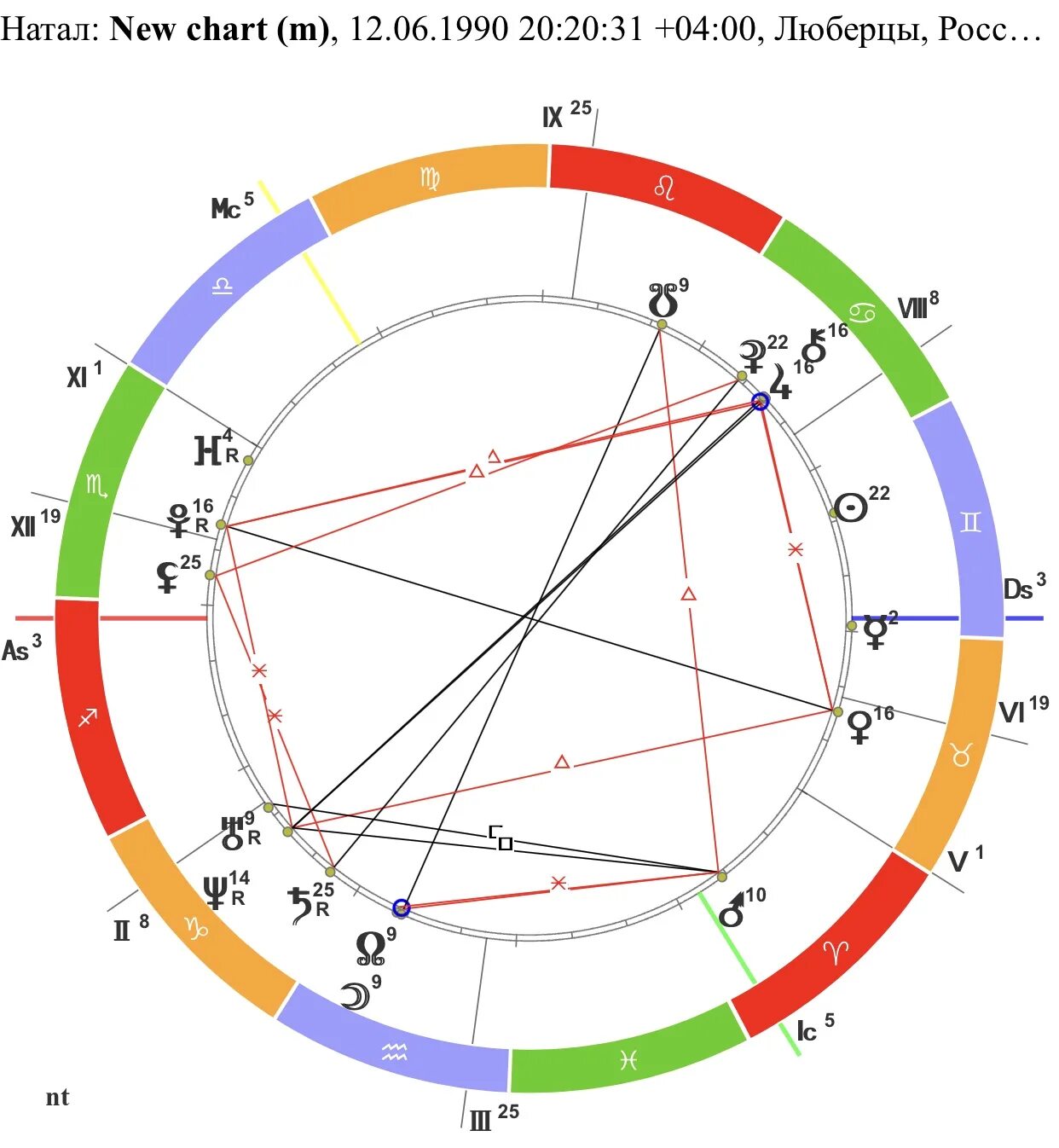 Натальная карта чеботкова