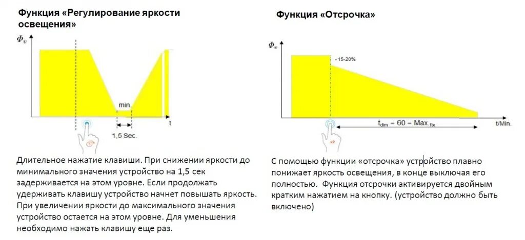 Что является источником повышенной яркости. Устройство для регулирования яркости освещения. Повышенная яркость света. Уменьшения яркости света. Лампочки с регулирование яркости.