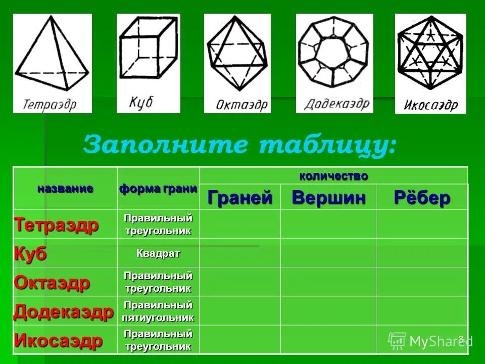 Форма грани тетраэдра. Периодичность представления отчетности управленческого учета. Неличные формы глагола в английском языке причастие. Форма слова и однокоренные. Какая форма называется подчиненной?.