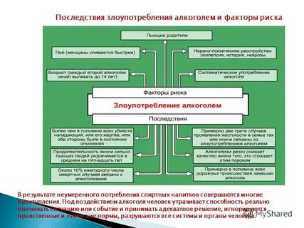 Последствия злоупотребления