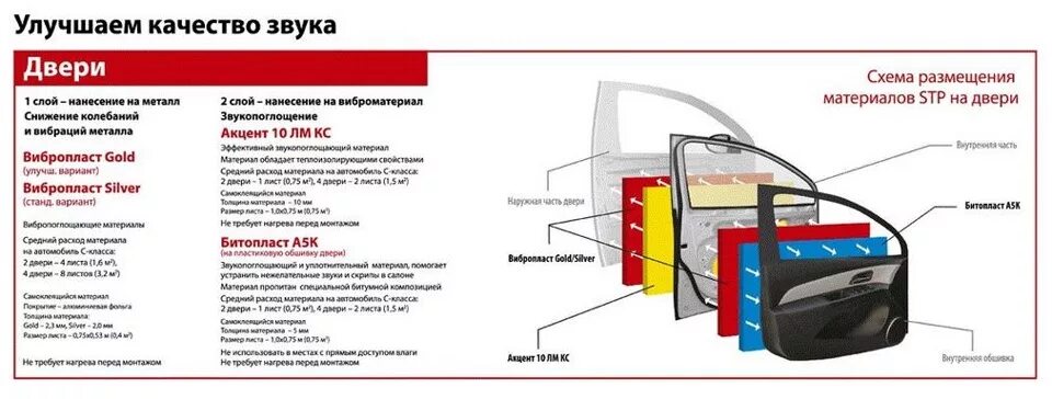 Схема вибро шумоизоляции автомобиля. Шумофф шумоизоляция слои схема. Схема установки шумоизоляции автомобиля. Слои шумоизоляции автомобиля шумофф. Шумоизоляция дверей шумофф схема.