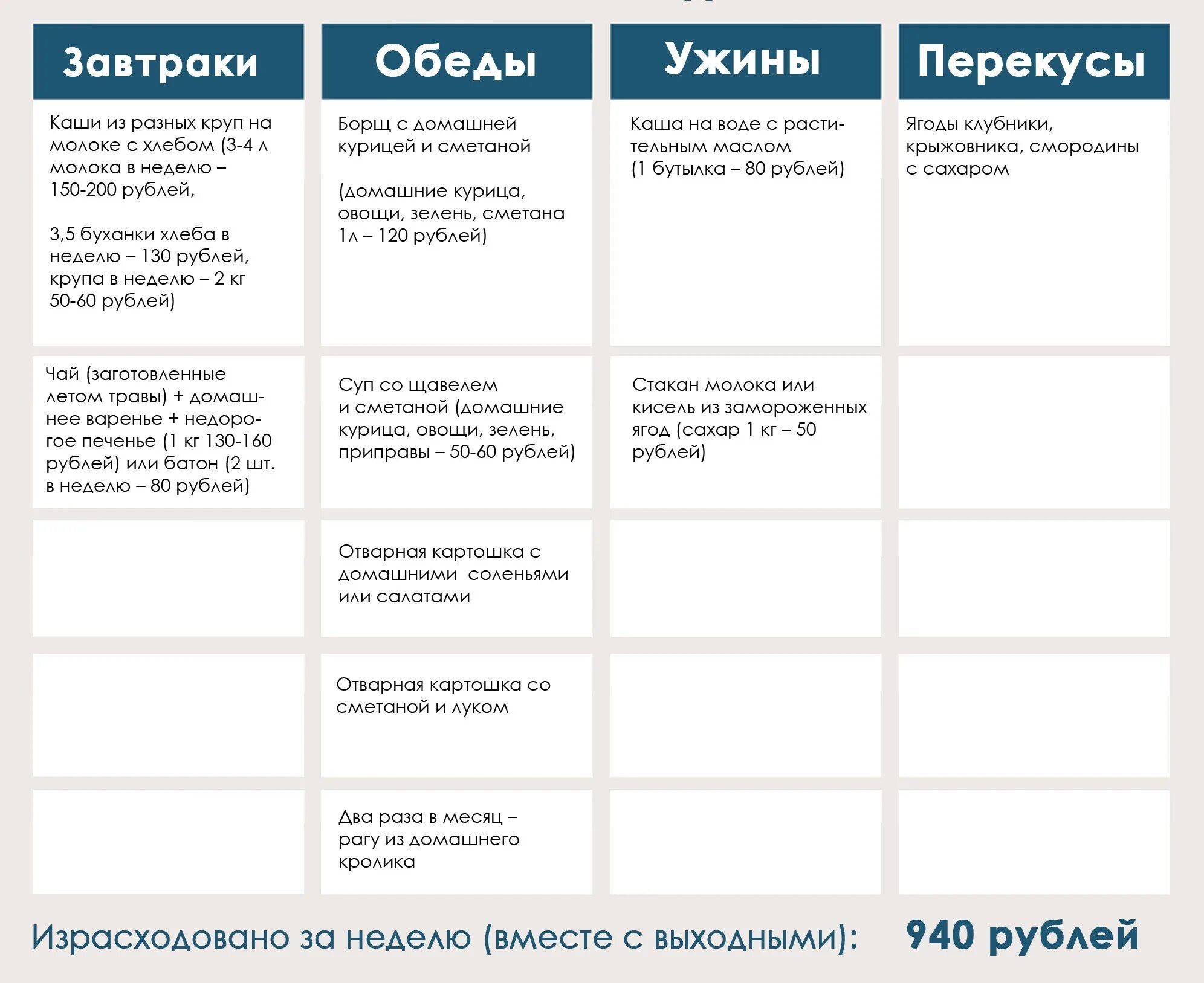 Список продуктов на месяц на 4 человек. Продукты на месяц. Список продуктов на месяц. Бюджетные продукты на месяц. Продукты на неделю список.