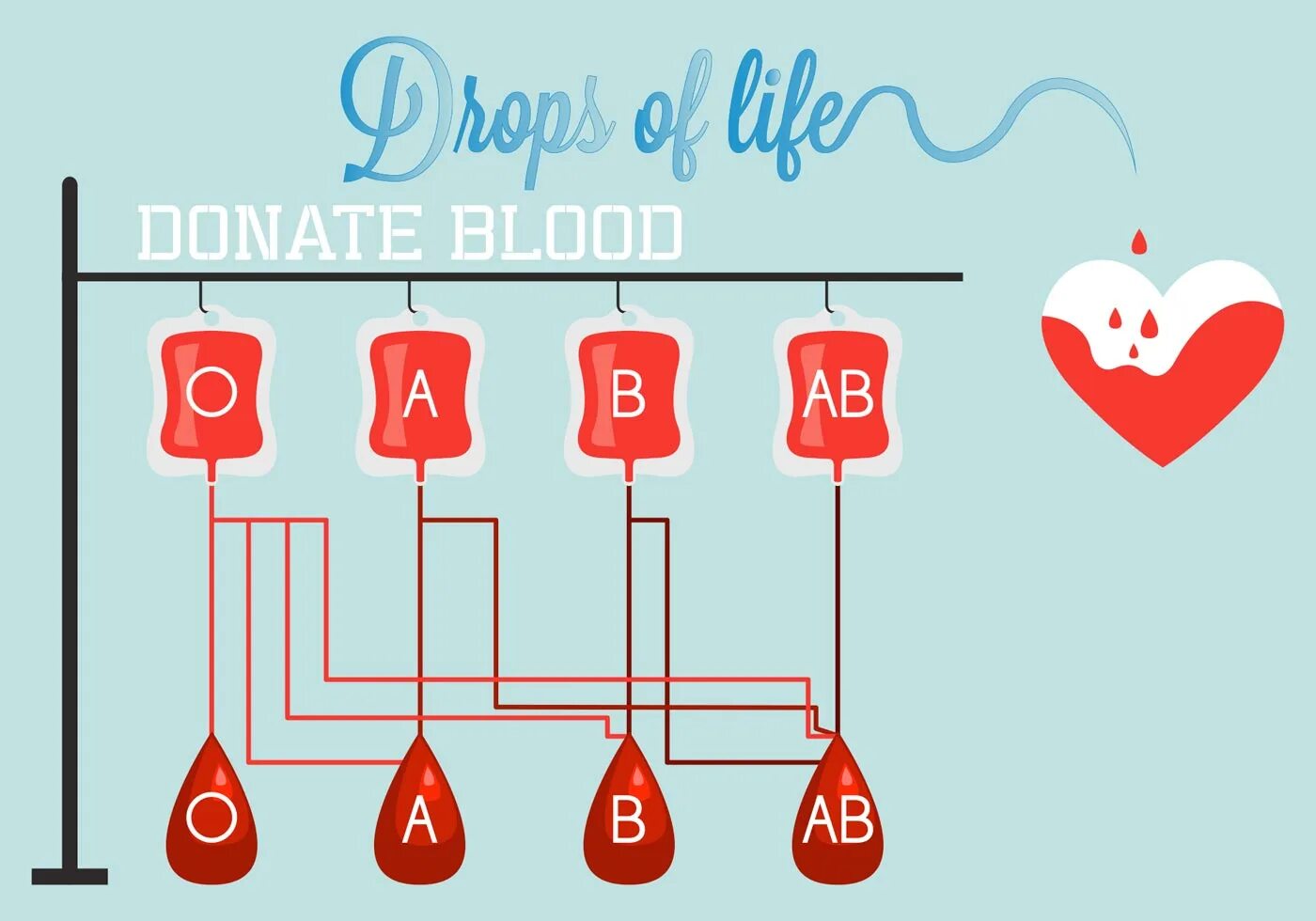 Символ донорства. Донорство крови. Группы крови донорство. Плакат донорская кровь. Донорство крови презентация.