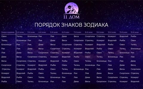 Зодиак совместимость козерог и близнецы