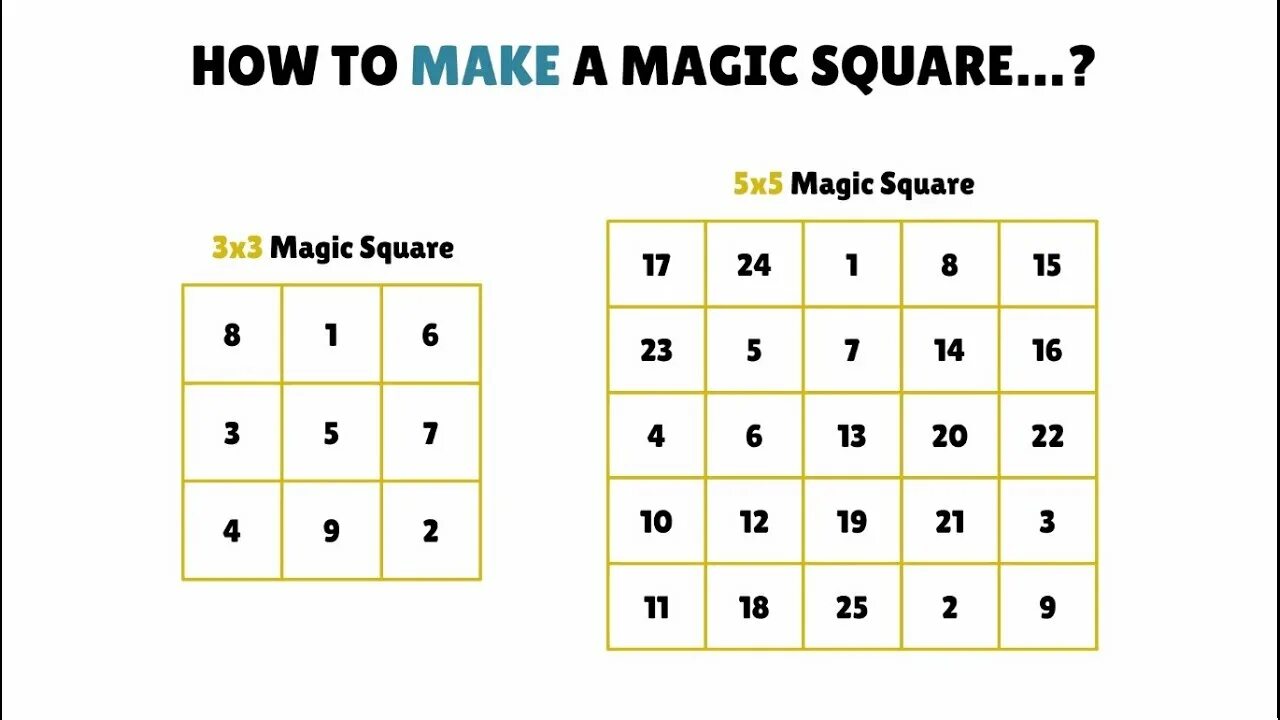 Square math. Magic square. Квадрат 666. Магический квадрат сумма 15. Magic square.