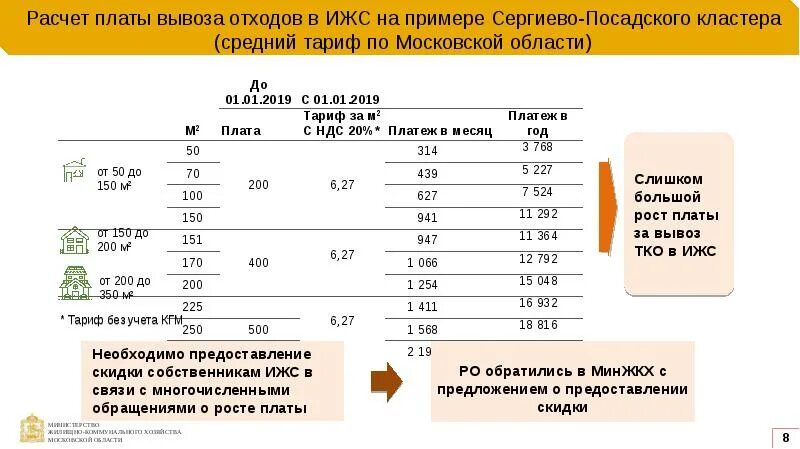 Начислено тко. Как рассчитывается плата за мусор. Как рассчитать плату за мусор. Начисления за вывоз мусора. Рассчитывается плата за вывоз мусора.