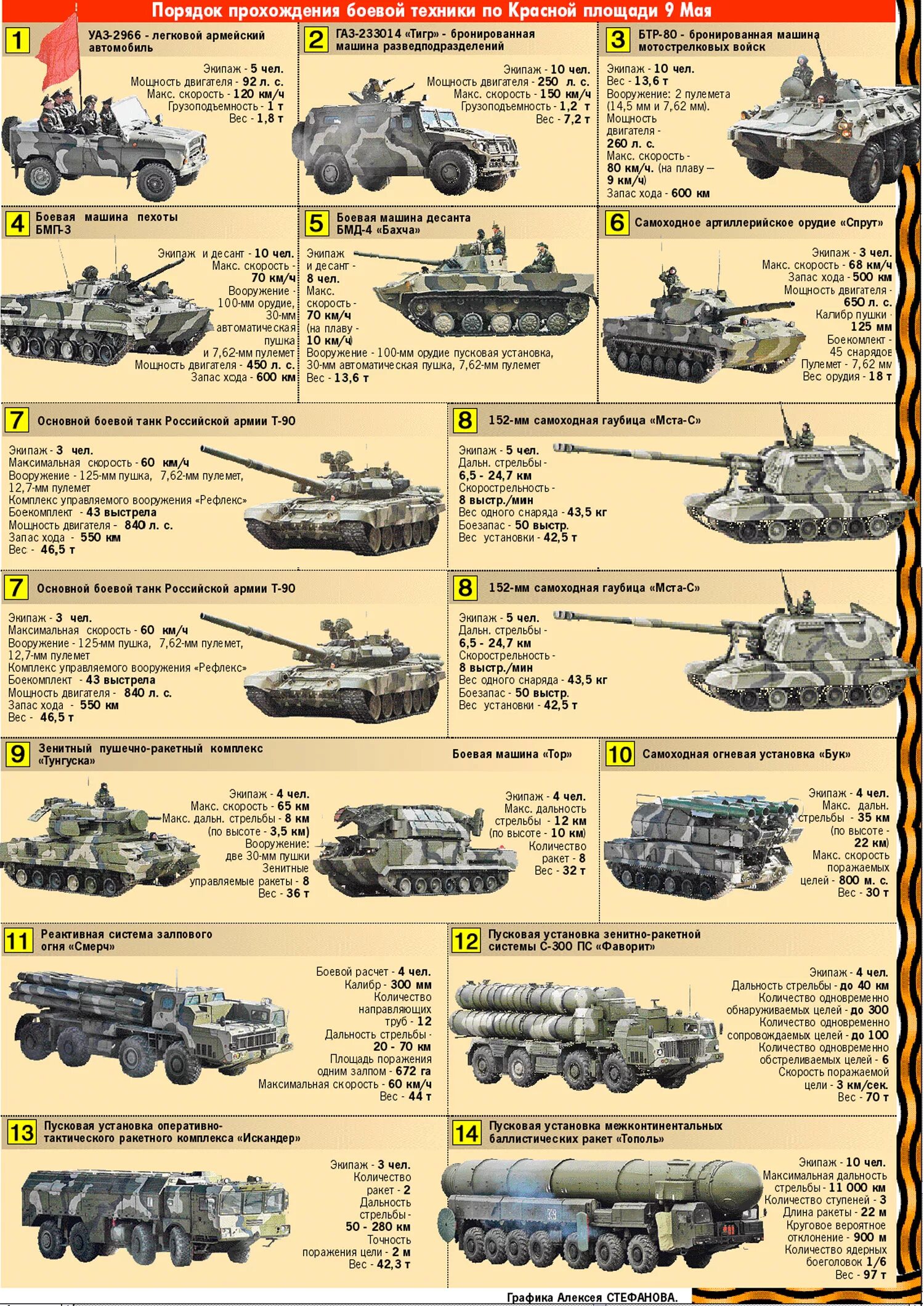 бтр бмп бмд. бмп расшифровка. техническое описание. чем отличается бмп от бмд. плакат бмд.