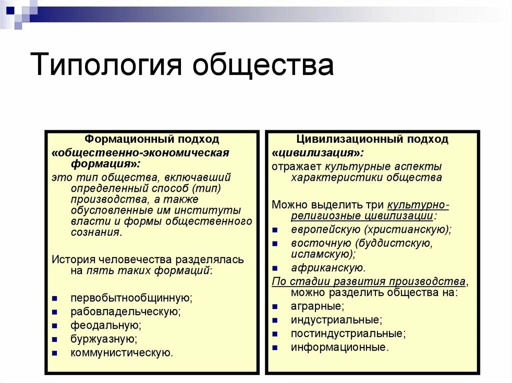 Формационный 2 цивилизационный 3 технологический. Походы к типологии общества. Подходы к типологии обществ. Типы обществ формационного подхода. Формационная типология.